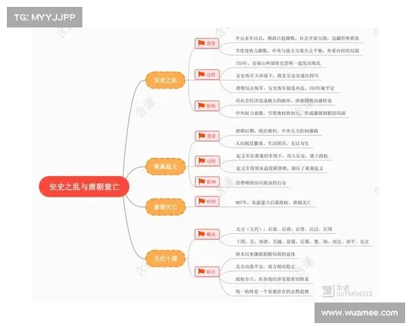 唐朝政权变动的五大关键因素分析与历史启示 唐朝政权变动的五大关键因素分析与历史启示