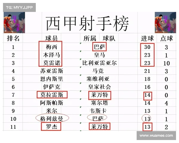 从数据与战术角度全面解析西甲金靴诞生背后的关键原因